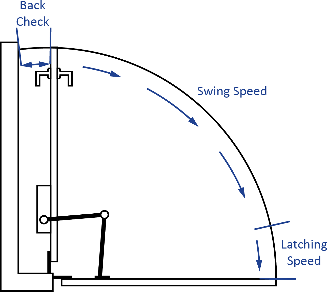 Adjusting Doors for Access ADA National Network